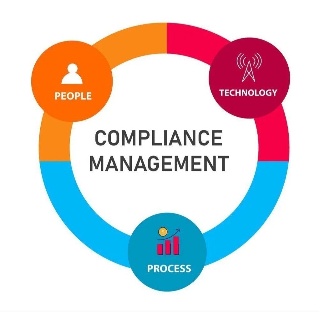Auditing & Assurance